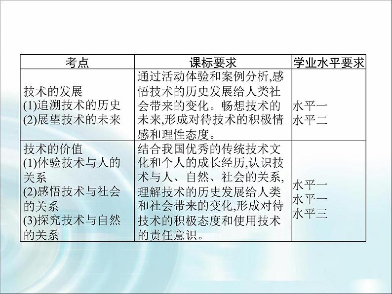 高中通用技术学考复习技术与设计1第一章走进技术世界教学课件02