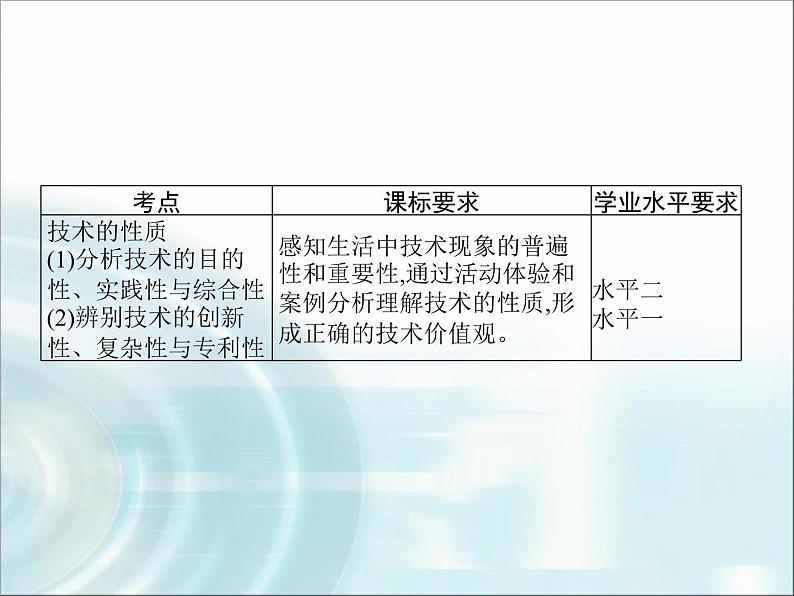 高中通用技术学考复习技术与设计1第一章走进技术世界教学课件03