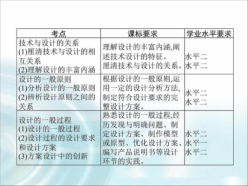 高中通用技术学考复习技术与设计1第二章技术世界中的设计教学课件02