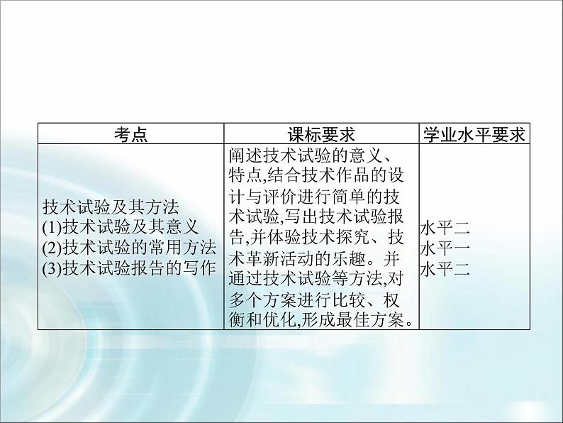 高中通用技术学考复习技术与设计1第二章技术世界中的设计教学课件03