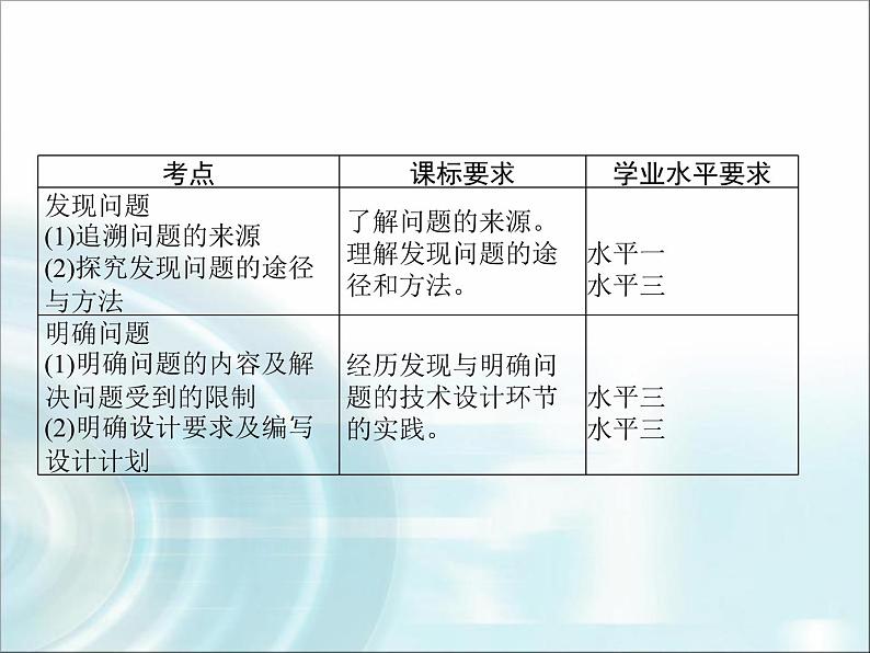 高中通用技术学考复习技术与设计1第三章发现与明确问题教学课件第2页