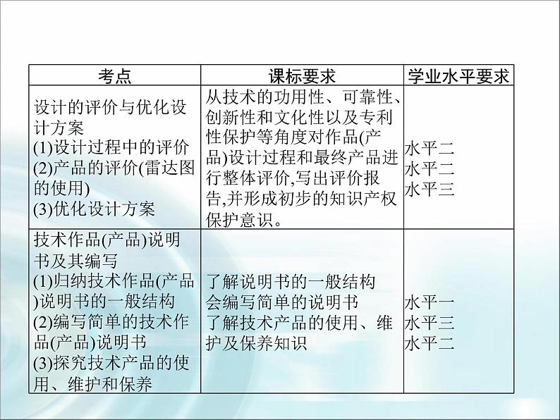 高中通用技术学考复习技术与设计1第七章技术交流与评价教学课件第2页