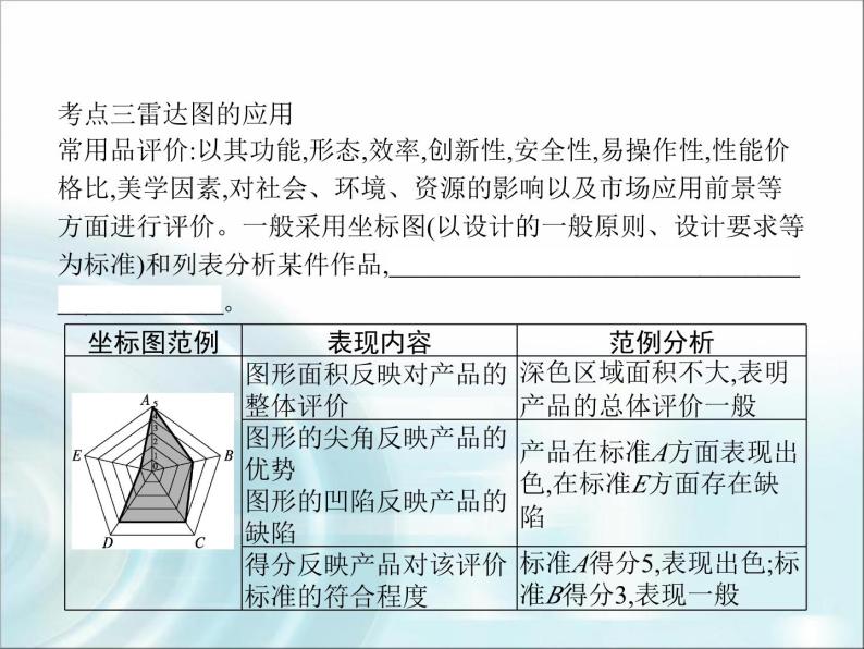 高中通用技术学考复习技术与设计1第七章技术交流与评价教学课件05