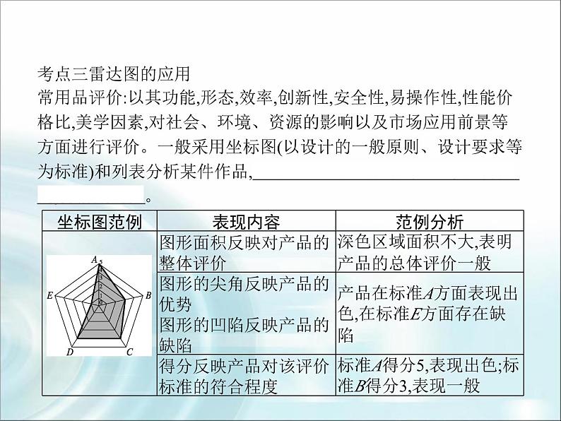 高中通用技术学考复习技术与设计1第七章技术交流与评价教学课件第5页