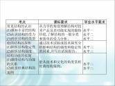 高中通用技术学考复习技术与设计2第一章结构及其设计教学课件