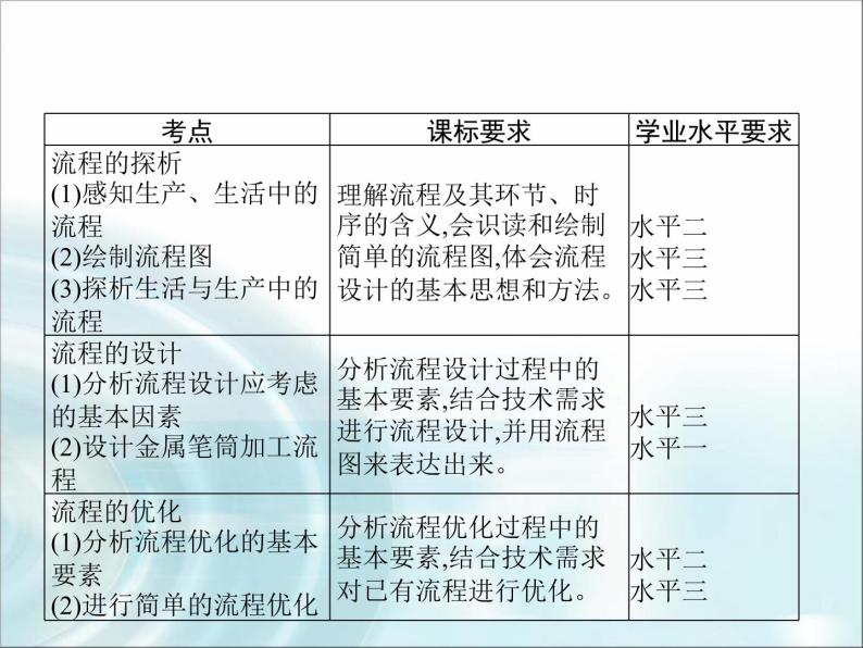 高中通用技术学考复习技术与设计2第二章流程及其设计教学课件02