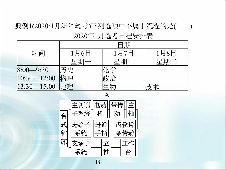 高中通用技术学考复习技术与设计2第二章流程及其设计教学课件第6页