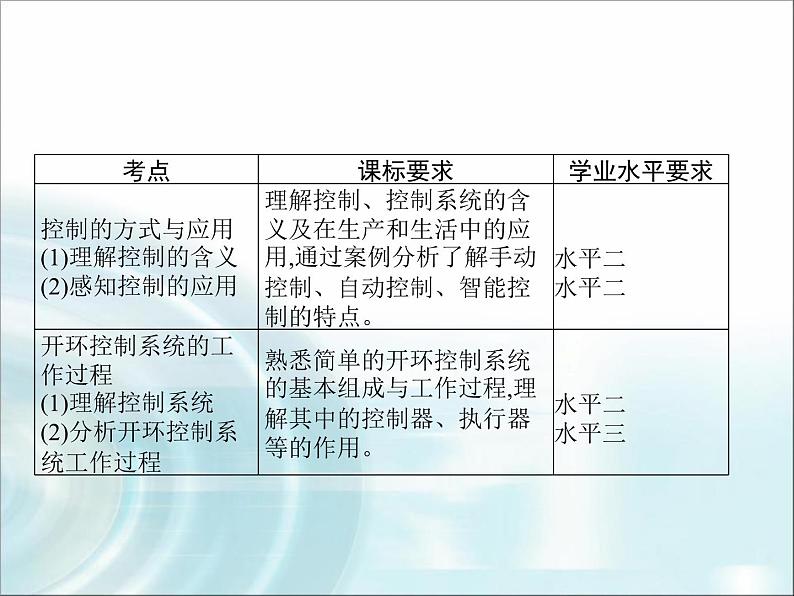 高中通用技术学考复习技术与设计2第四章控制及其设计教学课件第2页