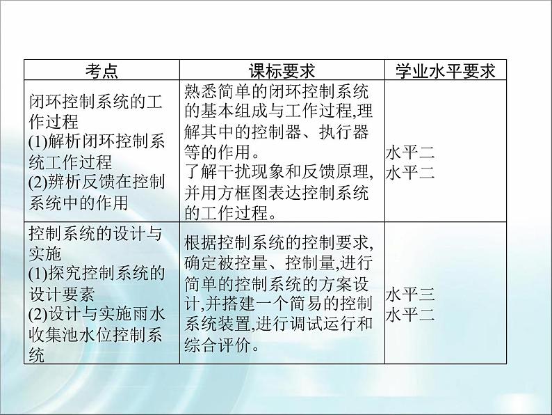 高中通用技术学考复习技术与设计2第四章控制及其设计教学课件第3页