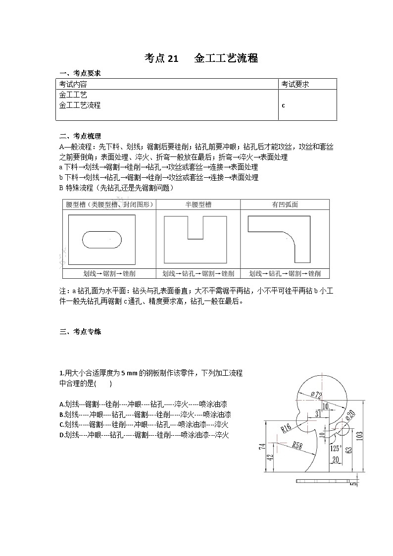 新教材选考专项复习考点21 金工工艺流程第1页