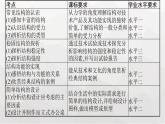 高中通用技术学考复习必修2第1单元结构及其设计课件