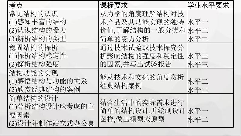 高中通用技术学考复习必修2第1单元结构及其设计课件03