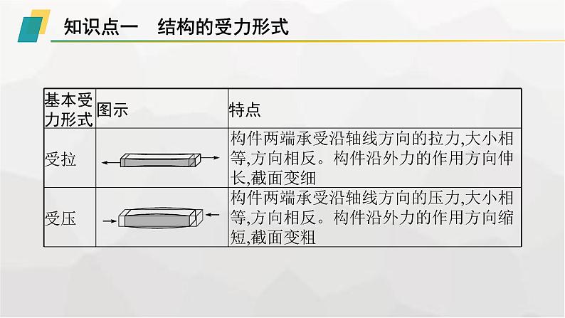 高中通用技术学考复习必修2第1单元结构及其设计课件05