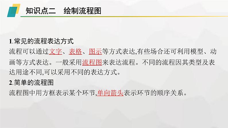 高中通用技术学考复习必修2第2单元流程及其设计课件第8页