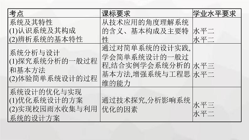 高中通用技术学考复习必修2第3单元系统及其设计课件03