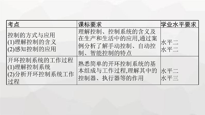 高中通用技术学考复习必修2第4单元控制及其设计课件03