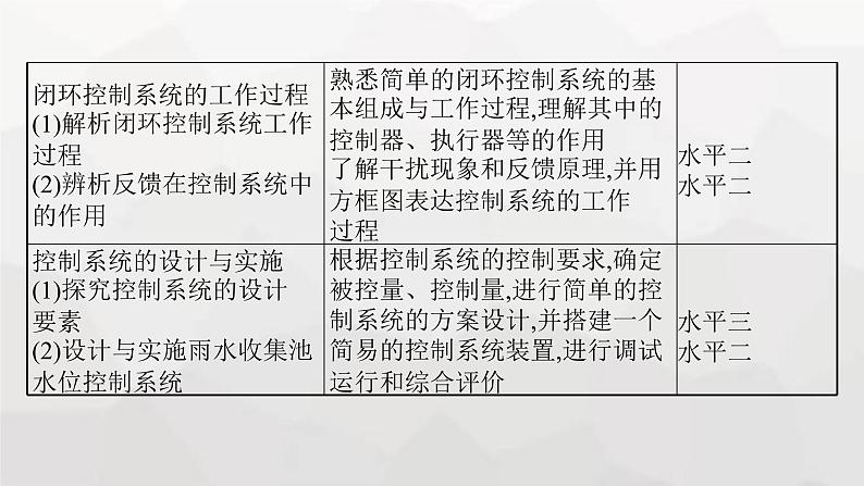 高中通用技术学考复习必修2第4单元控制及其设计课件04