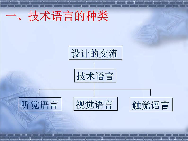 高中通用技术  知识点  技术与设计(必修)  设计图样的绘制课件第2页