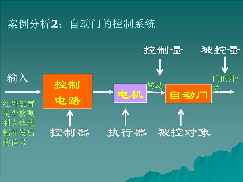 苏教版 通用技术 必修2 4.2 开环控制系统的工作过程和方式课件08