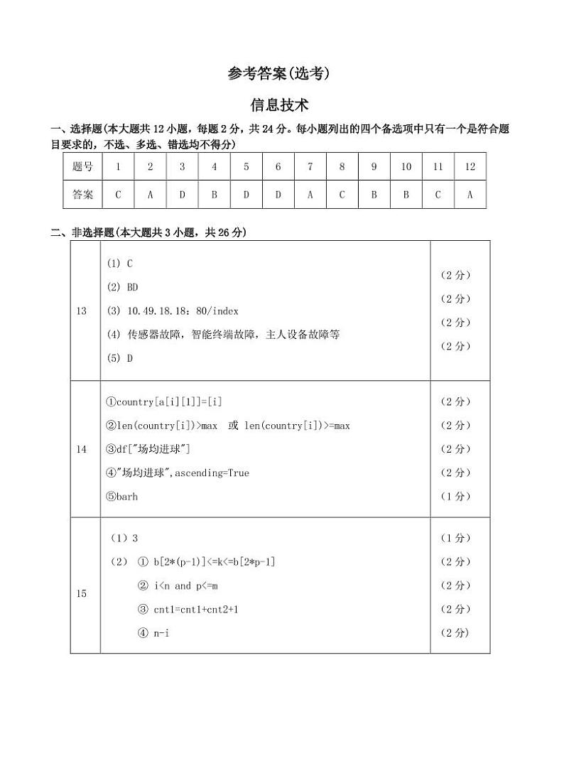 镇海技术答案第1页