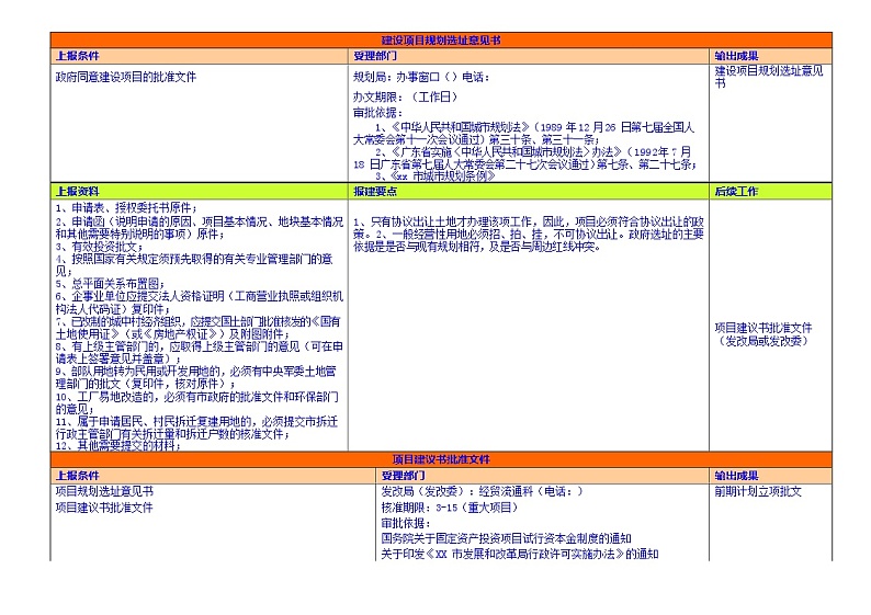 项目报建作业指引流程第2页
