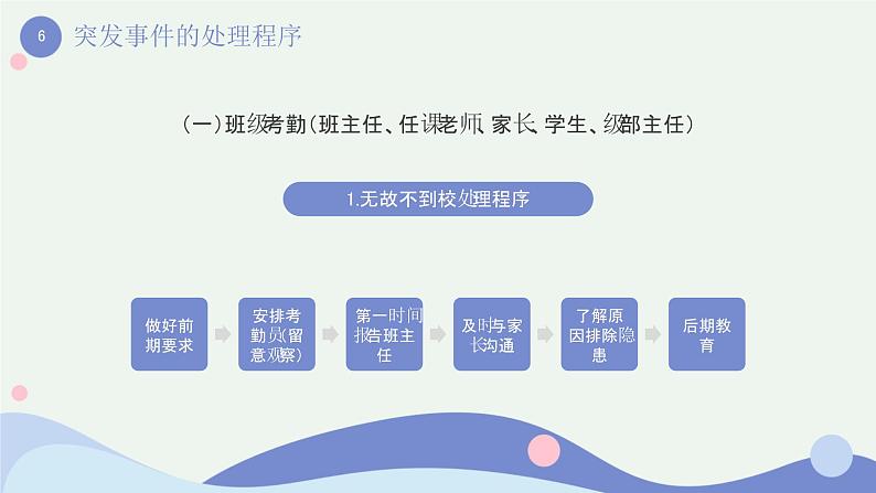 卡通风班级突发事件处理流程PPT第6页