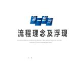简约商务企业流程管理培训课件PPT