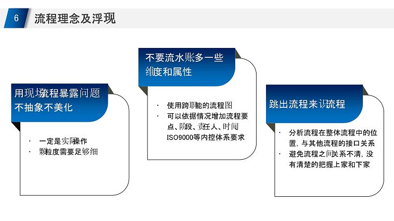 简约商务企业流程管理培训课件PPT第6页