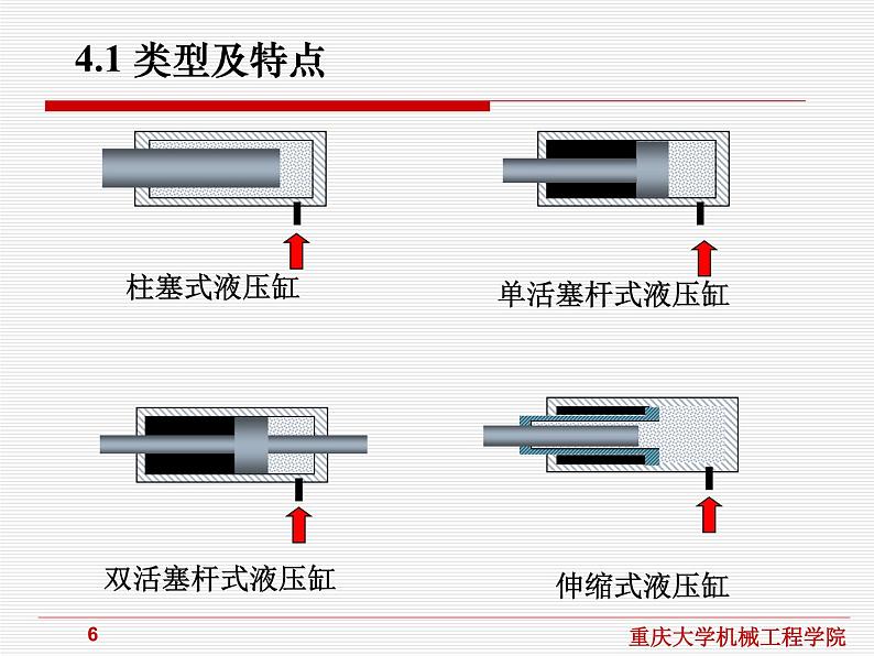 流体传动与控制课件第4章液压缸06