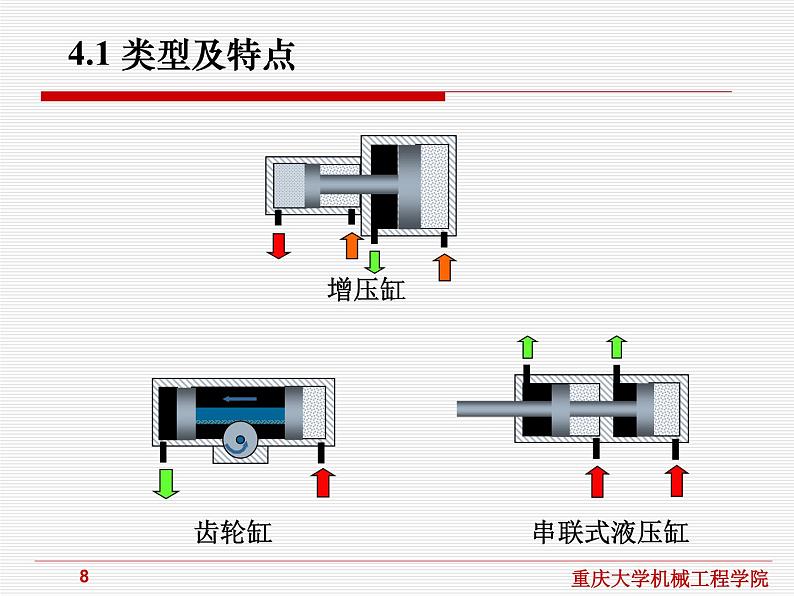 流体传动与控制课件第4章液压缸08