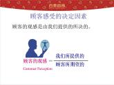 珠宝标准服务流程课件