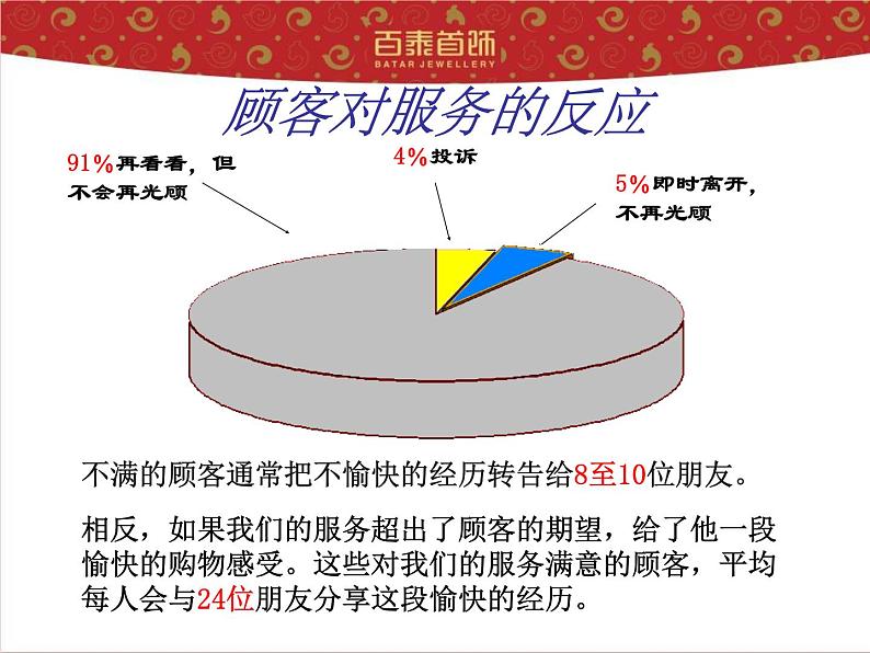 珠宝标准服务流程课件第7页