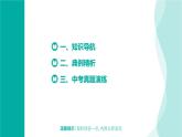 专题23将军饮马模型（课件）