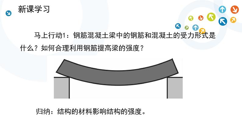 苏教版通用技术 必修技术与设计2 1.2 稳固结构的探析任务二探析 结构强度 课件（14张ppt）07