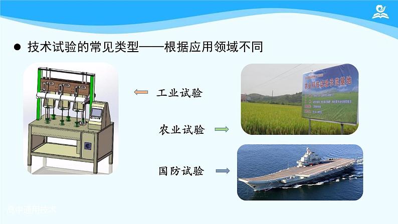 苏教版通用技术 技术与设计1 技术试验及其方法-课件06