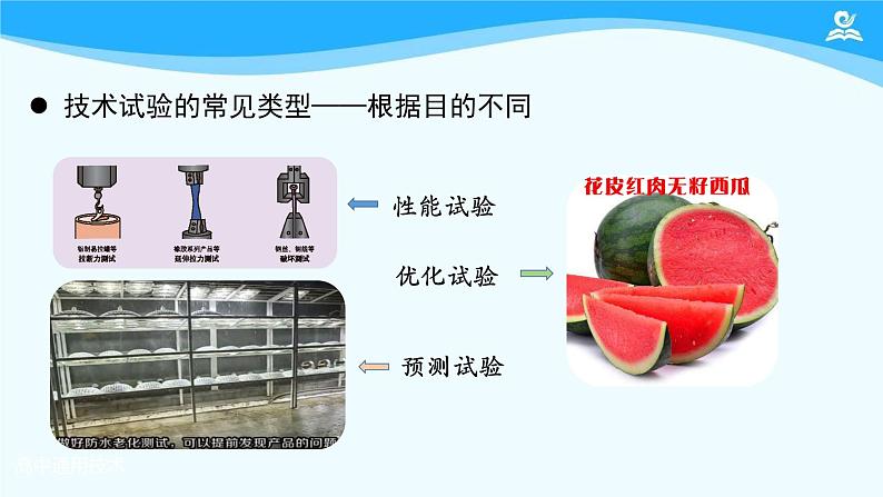 苏教版通用技术 技术与设计1 技术试验及其方法-课件07