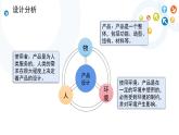 苏教版通用技术 技术与设计1 4.2 任务一 进行设计分析,构思设计方案 课件（14张ppt）