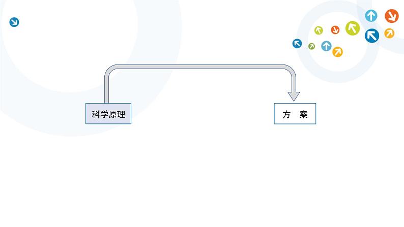 苏教版通用技术 技术与设计1 4.3 任务一 体验形态分析法和联想法 课件（18张ppt）05