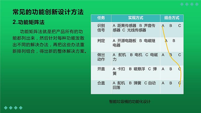 高中通用技术地质版（2019）必修1《技术与设计1》课件 4.1产品概念设计（16张PPT）06