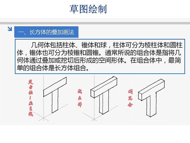 高中通用技术地质版（2019）必修1《技术与设计1》课件 4.4创意的表达1（32张PPT）06