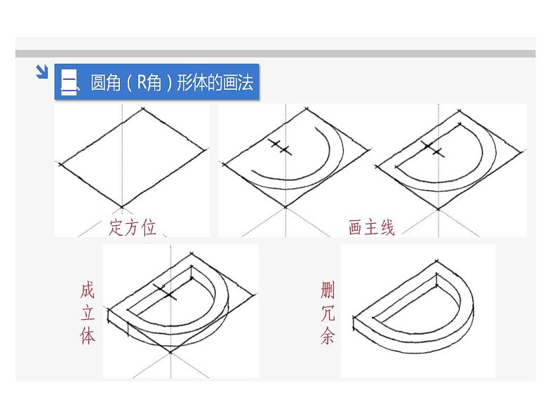 高中通用技术地质版（2019）必修1《技术与设计1》课件 4.4创意的表达1（32张PPT）08