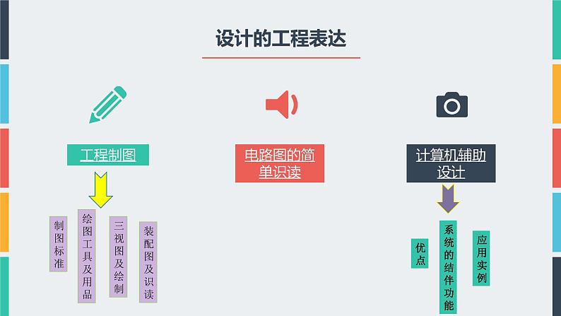 高中通用技术地质版（2019）必修1《技术与设计1》课件 5.4设计的工程表达（35张PPT）02