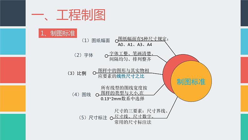 高中通用技术地质版（2019）必修1《技术与设计1》课件 5.4设计的工程表达（35张PPT）03