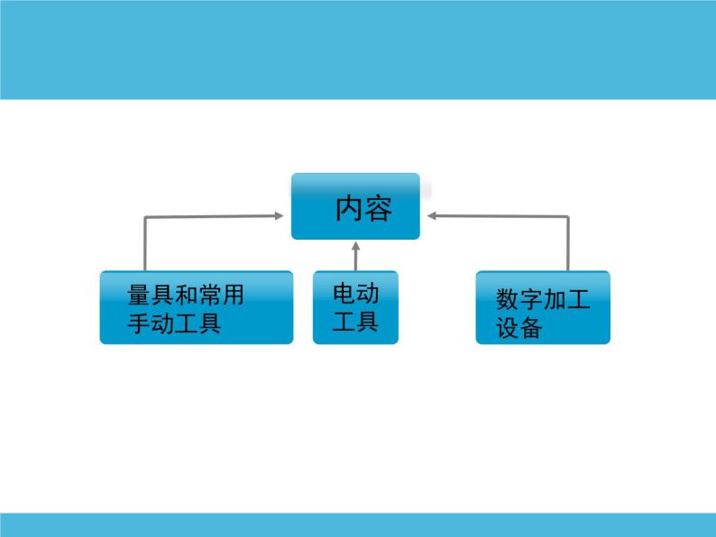 高中通用技术地质版（2019）必修1《技术与设计1》课件 6.2常用模型加工工具（26张PPT）02