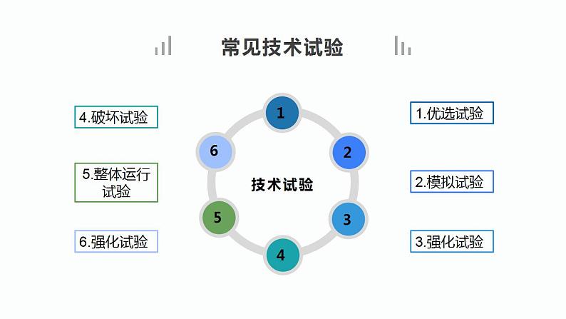 高中通用技术地质版（2019）必修1《技术与设计1》课件 7.1技术试验（25张PPT）05