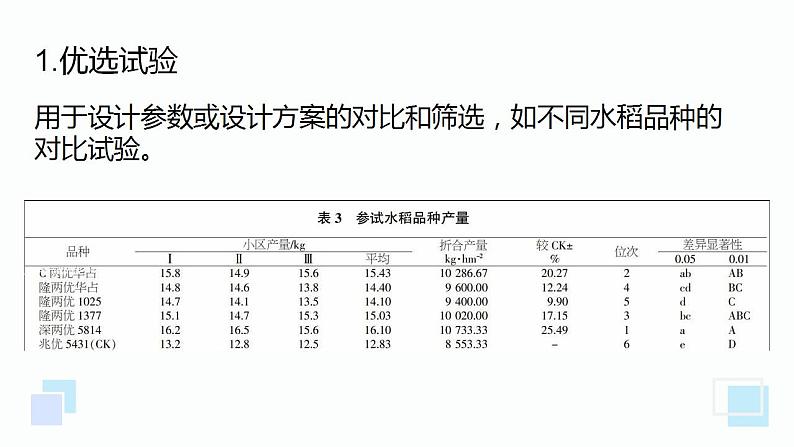 高中通用技术地质版（2019）必修1《技术与设计1》课件 7.1技术试验（25张PPT）06