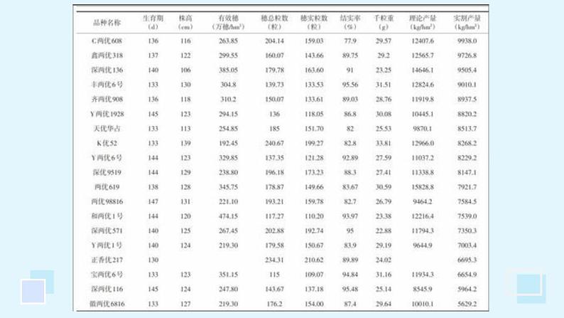 高中通用技术地质版（2019）必修1《技术与设计1》课件 7.1技术试验（25张PPT）07