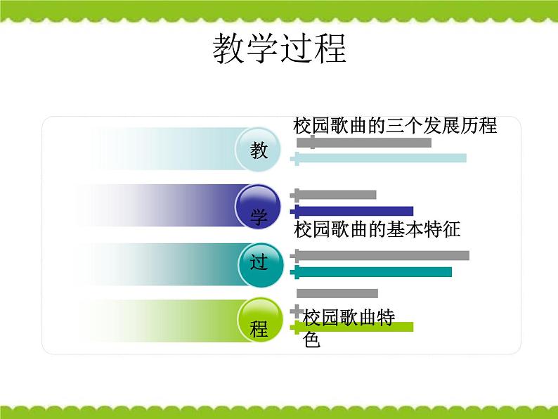 高中音体美高中音乐人音版第三十一节：乐坛新曲歌资源包 课件教案07