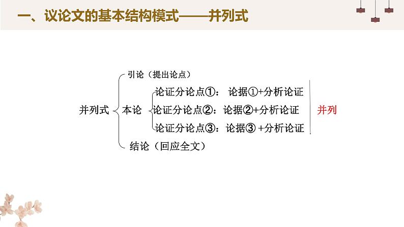 高考语文二轮复习课件 03 议论文结构-并列递进对照第5页