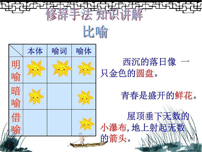 高考语文二轮复习之句（修辞）（110张）第7页